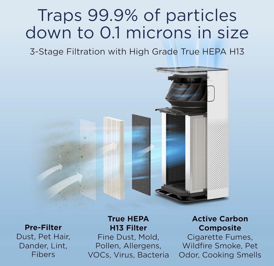 Medify MA50 Air Purifier with H13 True HEPA Filter 1100 SQ FT Coverage