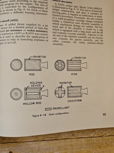 Jet Aircraft Power Systems 3rd edition by Casamassa, J. V., Bent, R. D. GG3 - Picture 10 of 11