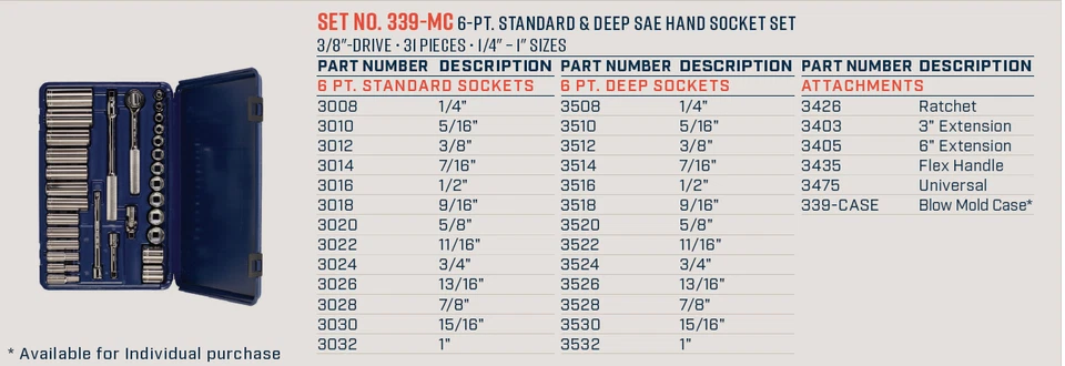 Wright Tool 6 Point Standard & Deep Blow Mold Socket Set 3/8" Drive SAE 339-MC - Image 2 of 2