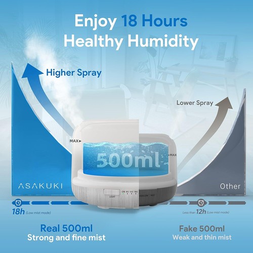 500ml Essential Oil Diffuser –5-in-1 Ultrasonic Humidifier with Timer & Auto-Off - Picture 52 of 58