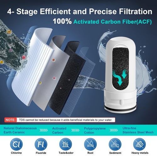 ACF Replacement Filters for Faucet Mount Filter, Advanced Activated Carbon Fi... - Picture 3 of 7
