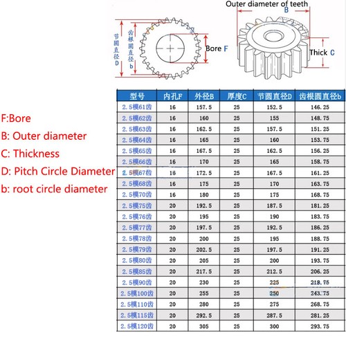 Quality 2.5 Mod 10T-120T Tooth Spur Gear 45# Steel Pinion Gear Thickness 25mm - Picture 5 of 8