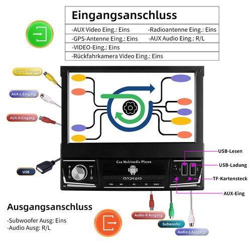 7 Zoll 4+64GB Android 14 Autoradio 1 DIN GPS NAVI Bluetooth FM/RDS WIFI USB KAM - Bild 12 von 14