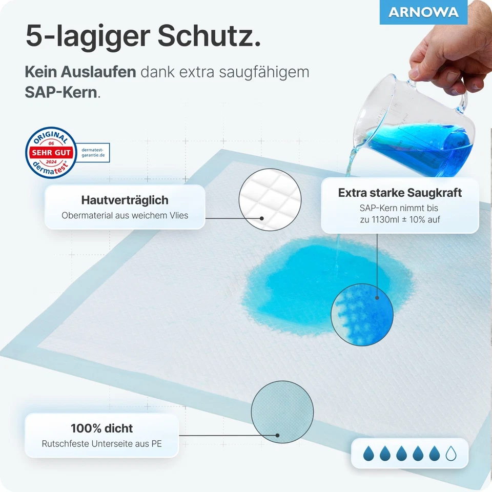 Inkontinenzunterlagen 60x90cm Krankenunterlagen Einweg Unterlagen 30 - 240 Stk. - Bild 2 von 4