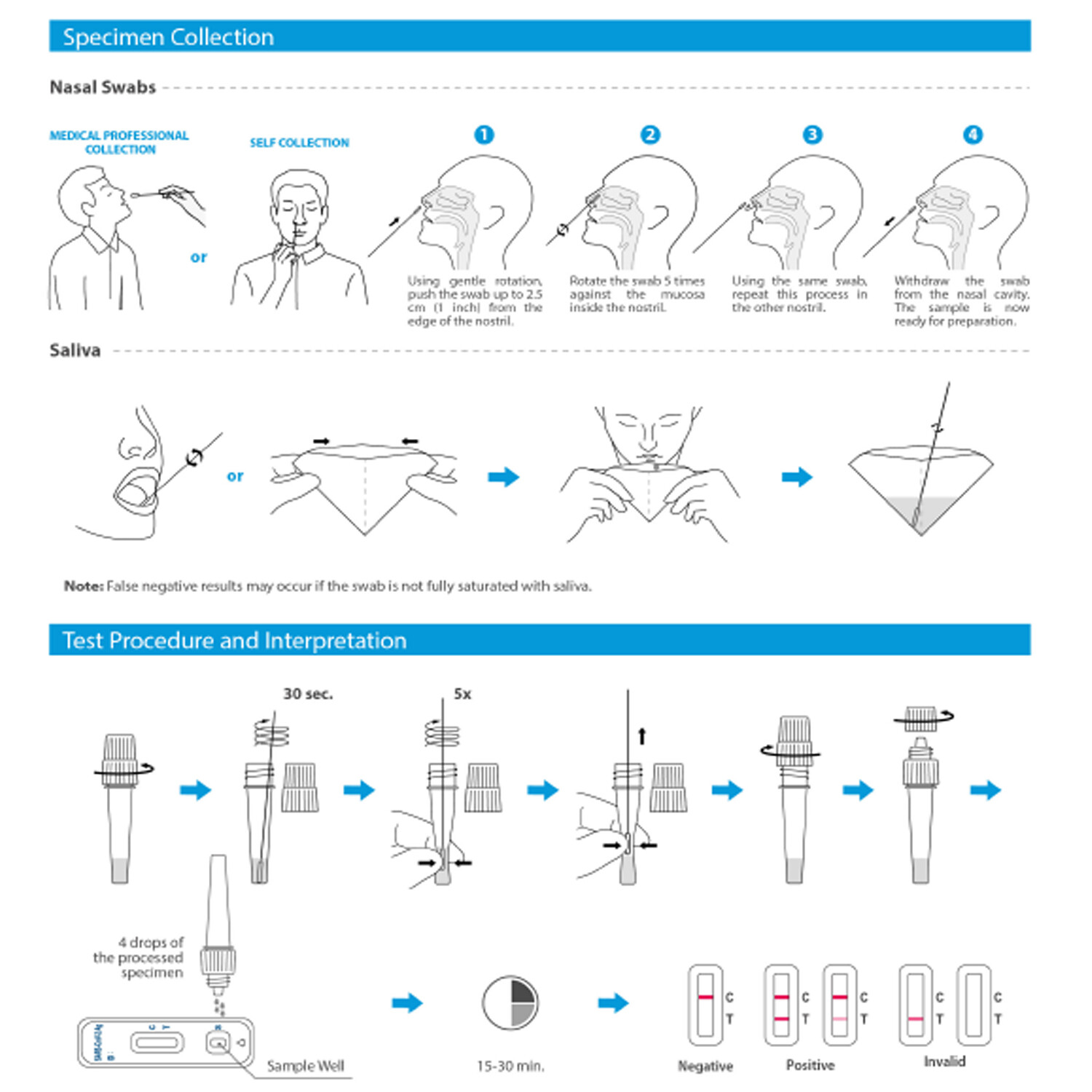 Details zu FLOWFLEX Corona Schnelltest Antigen Covid Rapid Test Laientest Selbsttest Nasal Supergewinn