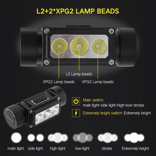 LED Stirnlampe USB Wiederaufladbar Headlight Kopflampe Outdoor Wasserdicht 25000LM - Bild 4 von 15