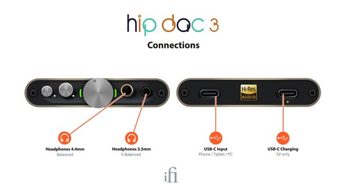 iFi Hip-Dac 3 Portable Headphone DAC & Amplifier (Titanium Shadow) - Picture 9 of 9