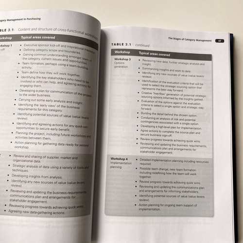 Category Management in Purchasing A Strategic Approach to Maximising Profits - Picture 8 of 10