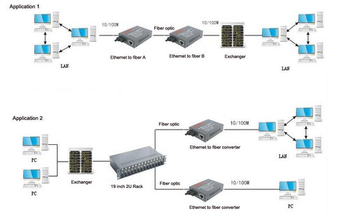 Premium 100Mbps Gigabit Ethernet to SC Fiber Optic Media Converters -1 Pair - Picture 7 of 9