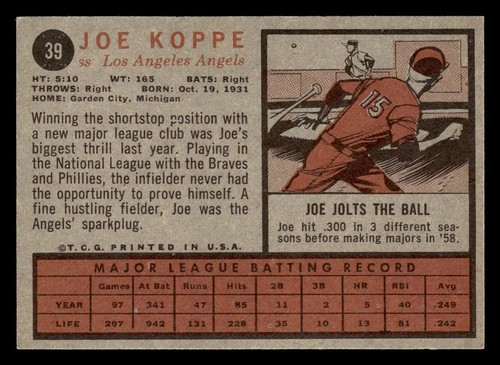 1962 Topps Joe Koppe #39 GD Los Angeles Angels - Picture 2 of 2