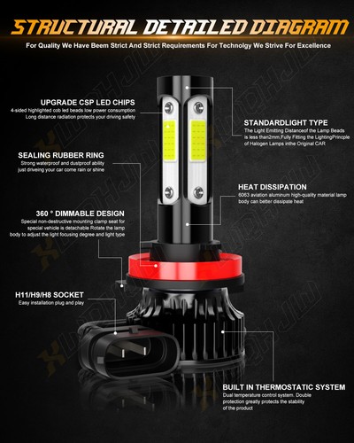 XWQHJW H11 LED Headlight Bulbs Low Beam HID Xenon 6000K Pure White Plug N Play - Picture 4 of 12