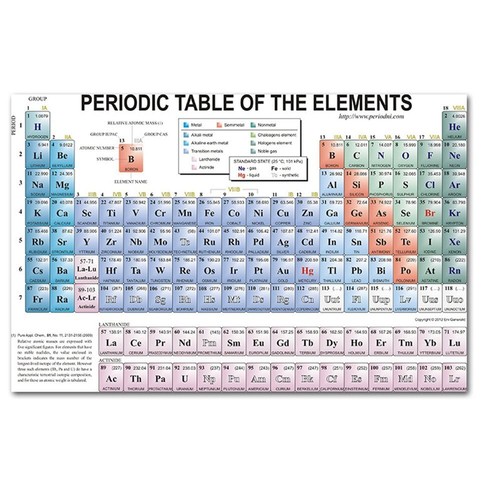Periodic Table of The Elements Chemical Science Prints Educational Poster - Picture 12 of 19
