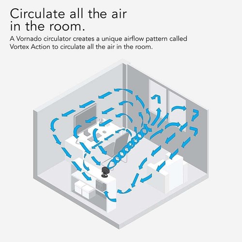Vornado 160 Personal Air Circulator Small Fan for Dorm, Desk, and Bedside Coolin - Picture 4 of 4