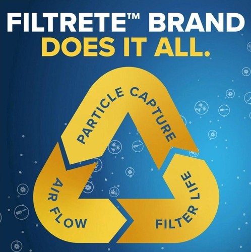 Filtro electrostático de purificación de aire Filtrete 20x36x1 Merv 11 paquete de 6 - Imagen 15 de 15