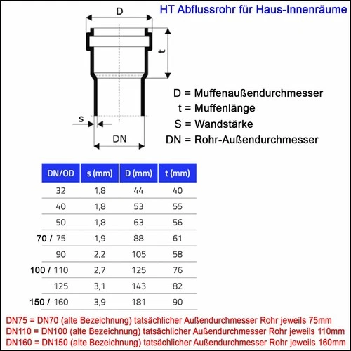 HT Rohr Länge 150 250 500 1000 mm DN 32 40 50 75 90 110 125 160 Abfluss Abwasser - Bild 2 von 36