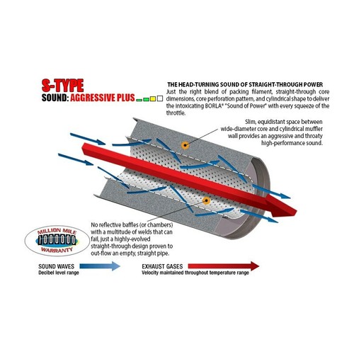 Borla Axle Back Exhaust System 2.25" Fits Cadillac ATS Performance SS Tip S Type - Picture 2 of 10