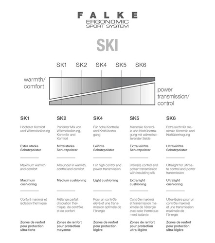 FALKE Mens Ergonomic Sport System - SK2 Stretch-Knit Ski Socks Size 39 - 41 - Picture 5 of 5