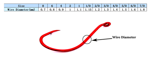 50-100 Stück Red Octopus Schnabel Angelhaken Kreis Offset Köder Ultra Scharf Süßwasser - Bild 8 von 13
