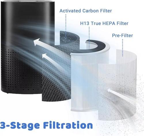 14 True HEPA Filter Remplacement - Picture 2 of 7