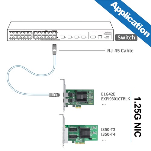 10Gtek® Carte Réseau Gigabit PCIE pour Intel E1G42ET - 82576 Chip Dual RJ45 P... - Zdjęcie 4 z 4