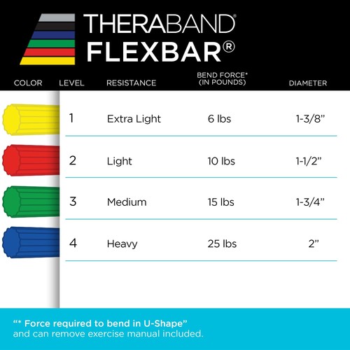 THERABAND FlexBar, Tennis Elbow Therapy Bar, Relieve Tendonitis Pain &... - Picture 6 of 6