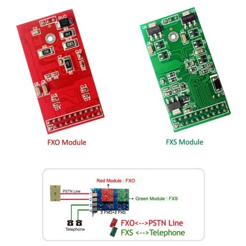 Asterisk Card FXO FXS Card TDM410P Asterisk Issabel FreePBX Dahdi PCI TDM400P - Picture 5 of 7