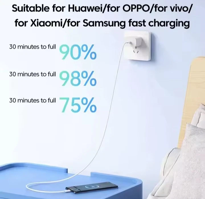 USB C To USB C Fast Charger PD 120W Dual Type C Charging Data Sync USB Cable - Image 4 of 4