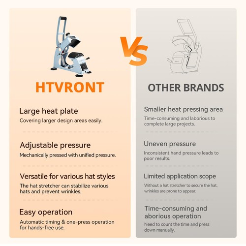 HTVRONT Hutpresse Maschine - Hutpresse Wärme Maschine für Kappen mit 2 Platten - Bild 7 von 8