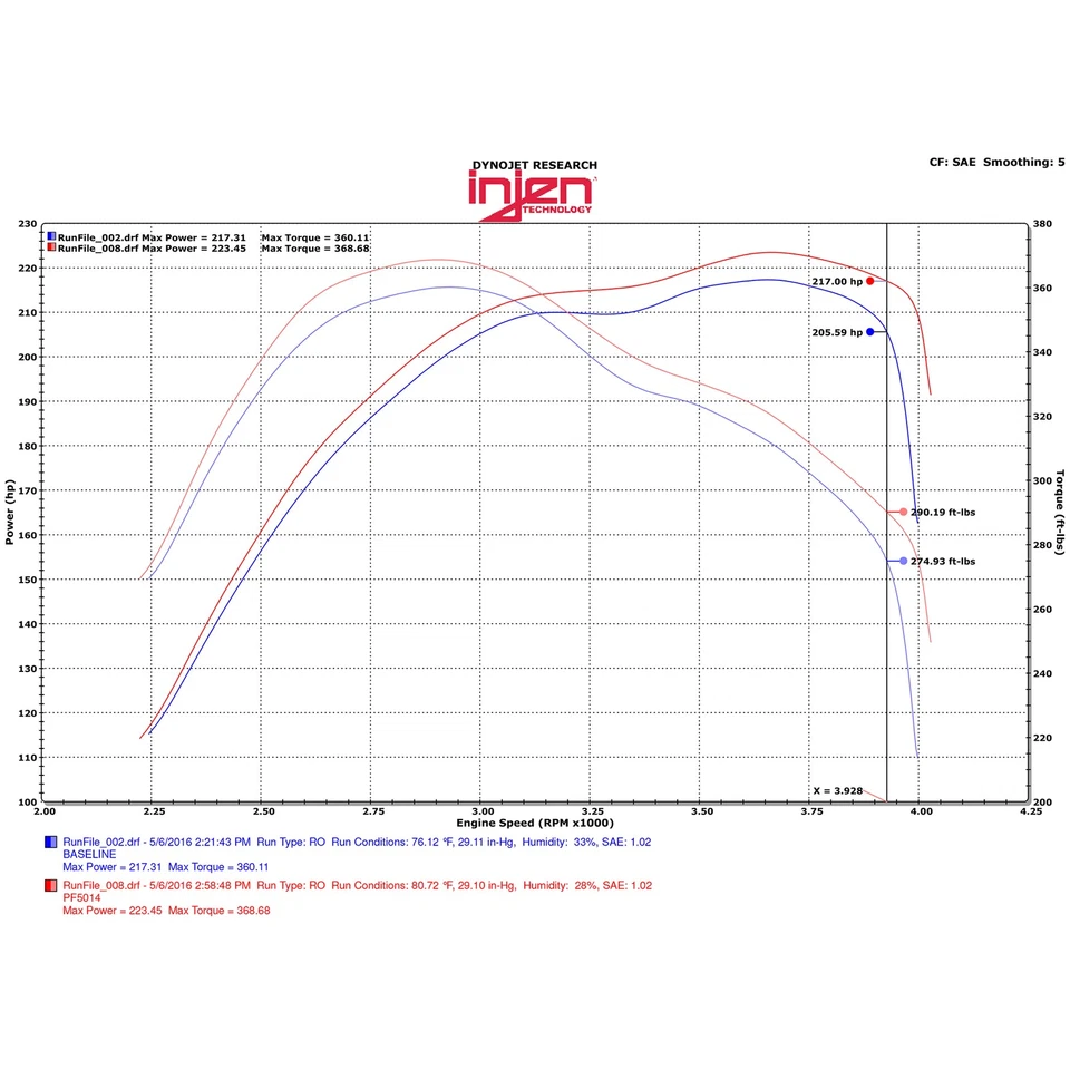 Entrada de ar frio Injen PF5014WB para Jeep Grand Cherokee 3.0L V6 diesel 2014-2016 - Imagem 4 de 4