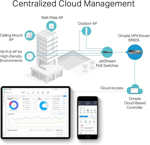 TP-LINK ER605 5 port dual/multiple WAN VPN router (up to 4 Gigabit WAN ports, hi - Picture 5 of 9
