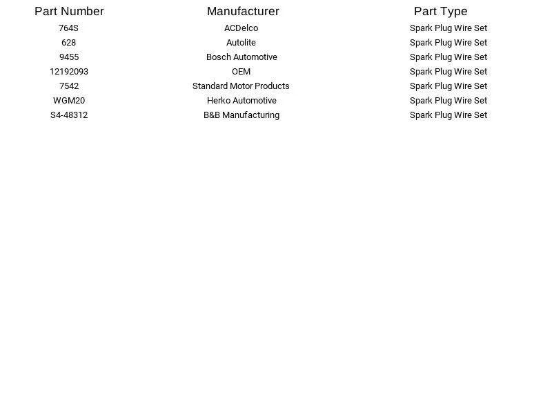 Juego de cables de bujía Herko Automotive WGM20 para Chevrolet Pontiac 1998-2002 Foto 2 de 3