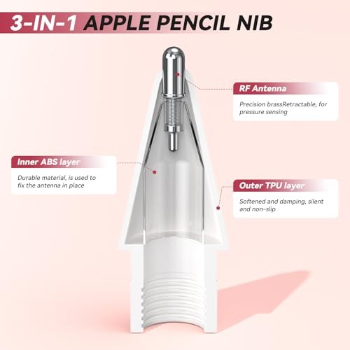 6 Pack Replacement Tips for Apple Pencil, Needle IpadPencil Nibs with Pink - Picture 4 of 6