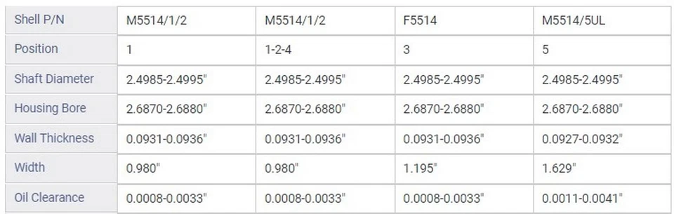 MAIN BRNG GM OLDS 260 307 330 350 427 TALLA 010 Foto 2 de 2