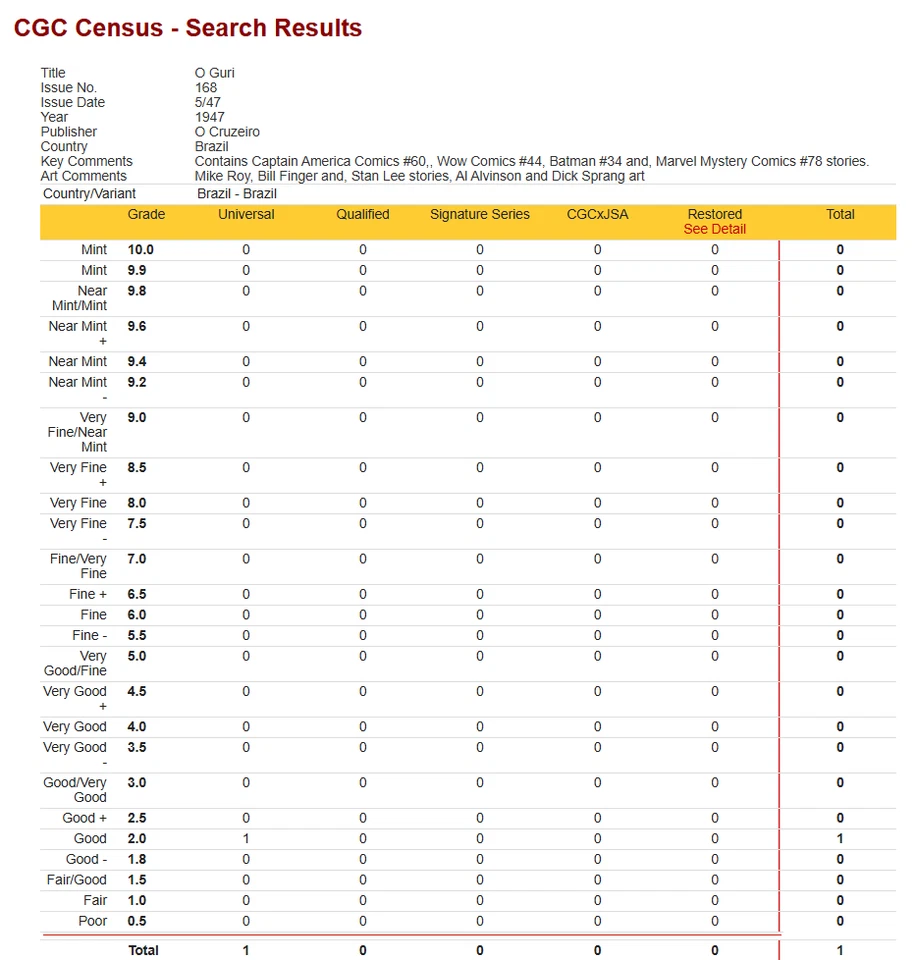 1947 TIMELY CAPTAIN AMERICA #80 & BATMAN #34 CGC 1ST HUMAN FLY KEY O GURI BRAZIL - Image 3 of 4