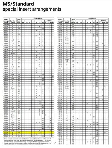 Amphenole Bendix - CS3102A-32-76P - 19-Position (Male) Flange Mounting, MS3102A - Picture 4 of 5