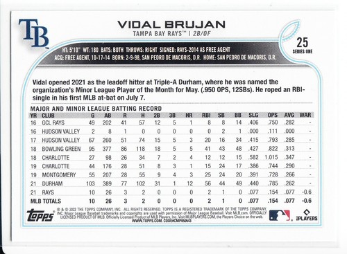 2022 Topps Series 1 Parallels & Inserts You Pick - Bild 110 von 500