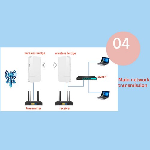 300Mbps 2.4G Wireless Ethernet Bridge Point To Point Outdoor Network Extender - Photo 20/24
