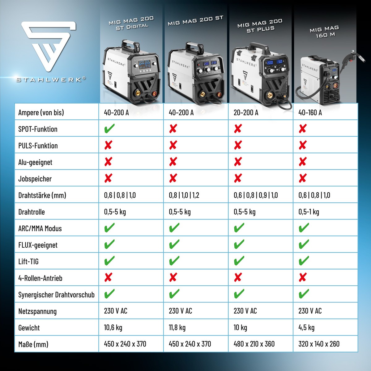 Afbeelding 11 van 12