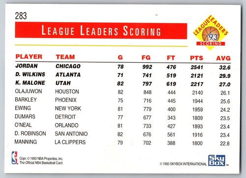 Michael Jordan Dominique Wilkins Karl Malone 1993 NBA Hoops Scoring Leaders #283 - Picture 2 of 2