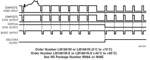5 pieces LM1881MX | Video Sync Separator | -40°C to +85°C | SO8 | NSC - Picture 4 of 6