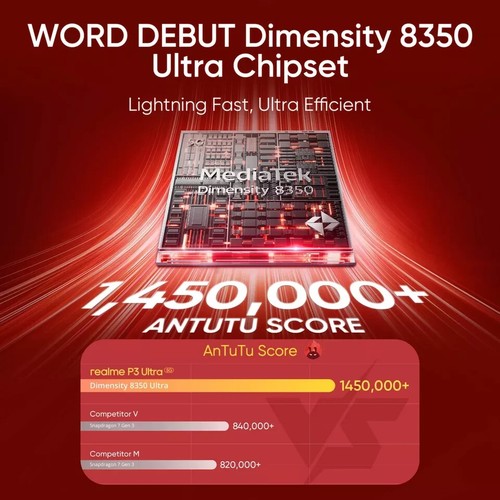 realme P3 Ultra 5G (White 256GB 12GB RAM) Dimensity 8350 Ultra Global Version - Picture 5 of 6