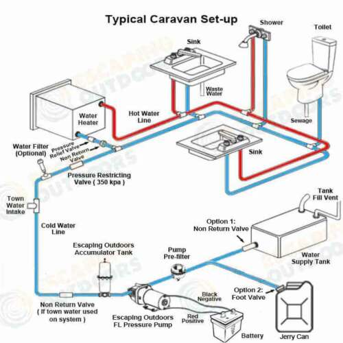 1.5L Caravan Accumulator Pressure Tank Stops Water Hammer Cycling Protects Pump - Picture 3 of 9