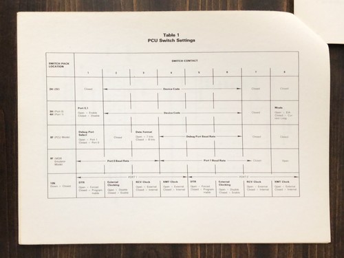 Computervision - Programmable Communications Unit (PCU) Acceptance Test - Picture 3 of 5