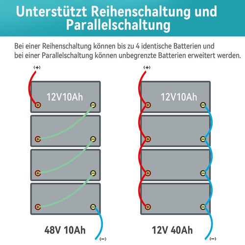 Akumulator LiFePO4 12V 10 Ah 12Ah 20Ah 30Ah Bateria litowa BMS Silnik zaburtowy Camping - Zdjęcie 5 z 37