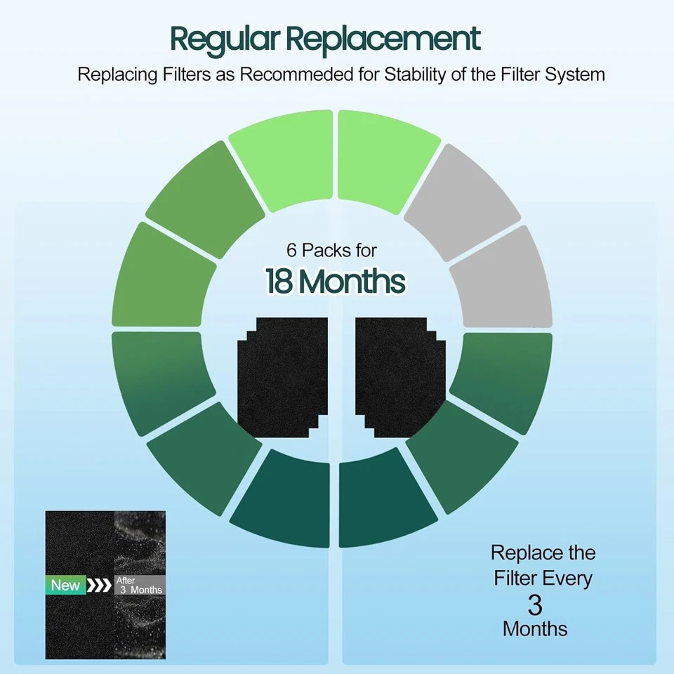 Hrf-a200 Prefiltro A Repuesto Para Purificador de Aire Honeywell Hpa200, Paquete de 6 Prec Foto 2 de 4