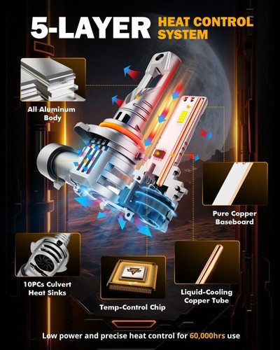 AUXBEAM For Kenworth T370 T680 T880 2013-2022 LED Headlight Bulbs CANBUS 20000LM - Bild 7 von 15