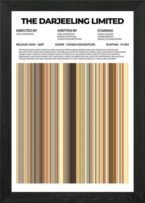The Darjeeling Limited Poster Gerahmt Wandbild Poster Leinwanddruck Bild
