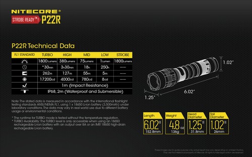NiteCore P22R LED USB-C Rechargeable Tactical Flashlight Torch - Picture 12 of 12