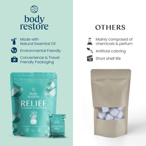 Body Restore Shower Steamers Aromatherapy 15 Pack - Valentines Day Gifts, Relaxa - Picture 3 of 7