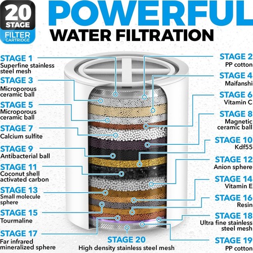 20 Stage Shower Head Filter with Vitamin C E A for Hard Water Black Color High O - Picture 3 of 8